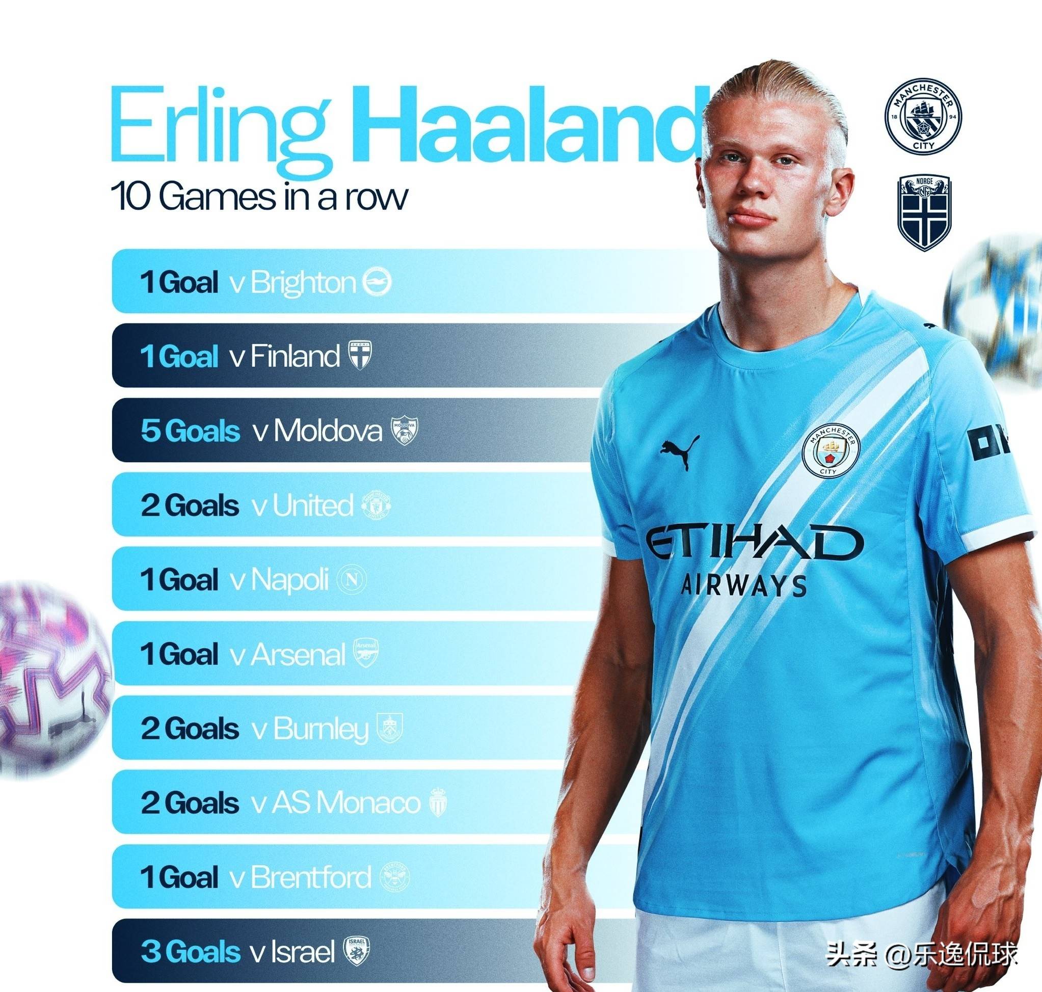 罗马诺：曼联并未与阿德耶米经纪人接触，也没与多特谈判